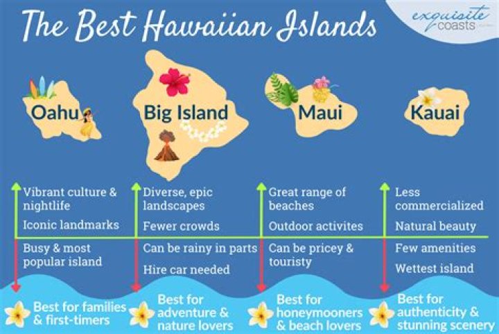 Exploring The Melodies Of The Islands: The Most Famous Hawaiian Songs